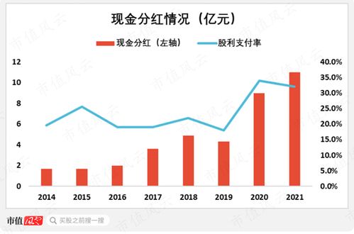 專注主業二十年，與“茅王”“寧王”比肩為何難？廈門國貿的破繭之困