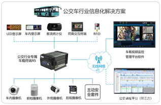 銳明技術(shù) 以人工智能創(chuàng)新為引擎，驅(qū)動道路交通安全與企業(yè)管理雙軌升級