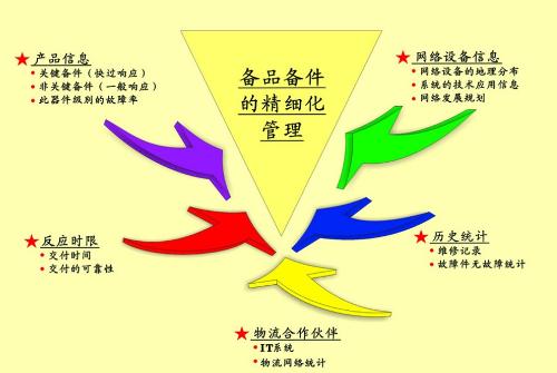 精細化管理在企業(yè)管理咨詢中的應用解析