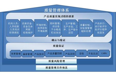 工廠企業(yè)加強質量管理執(zhí)行力的改善要點