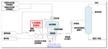 CSB經(jīng)典案例分析 delaware煉油廠工藝設備維護作業(yè)準備過程中閃火事故