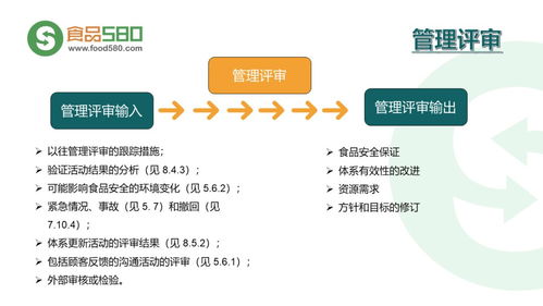 為何食品安全管理體系至關重要？\n- 內(nèi)容 列舉近年餐飲行業(yè)食品安全事件數(shù)據(jù)百分比（如77%的消費者看到評價會影響選擇）。強調(diào)管理體系可降低風險并提升企業(yè)聲譽與效率。\n- 視覺建議 *用氣泡圖展示消費者信任與安全體系的直接關系*。\n\n第二部分 食品安全管理體系的五大核心理念\n1. *目標導向評估* 正文需強調(diào)HACCP和135健康鏈搭建帶來的結果閉環(huán)。使用圓柱百分比統(tǒng)計示例逐步對比作業(yè)。例如全鏈源頭審核必須使用的測油濕探頭\n截止?抓關鍵控制點手動檢查一次標準化節(jié)省一小時等要采用優(yōu)化前的圓括號圖示