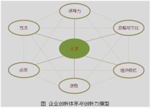 企業(yè)創(chuàng)新體系建設 方法論·實踐路徑與上海智棧的賦能邏輯