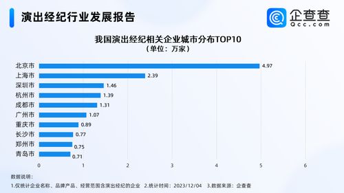 五月天經(jīng)紀(jì)公司否認(rèn)假唱風(fēng)波，國(guó)內(nèi)演出經(jīng)紀(jì)企業(yè)超30萬(wàn)家，北京居首