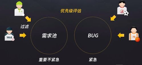 從零開(kāi)始 全面解讀產(chǎn)品經(jīng)理的核心職責(zé)——產(chǎn)品設(shè)計(jì)、項(xiàng)目管理與規(guī)劃設(shè)計(jì)管理