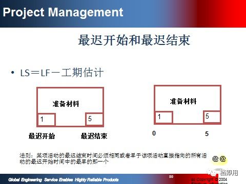 精品項(xiàng)目計(jì)劃管理資料PPT 108頁(yè)限時(shí)免費(fèi)下載，規(guī)劃設(shè)計(jì)管理不可錯(cuò)過(guò)！